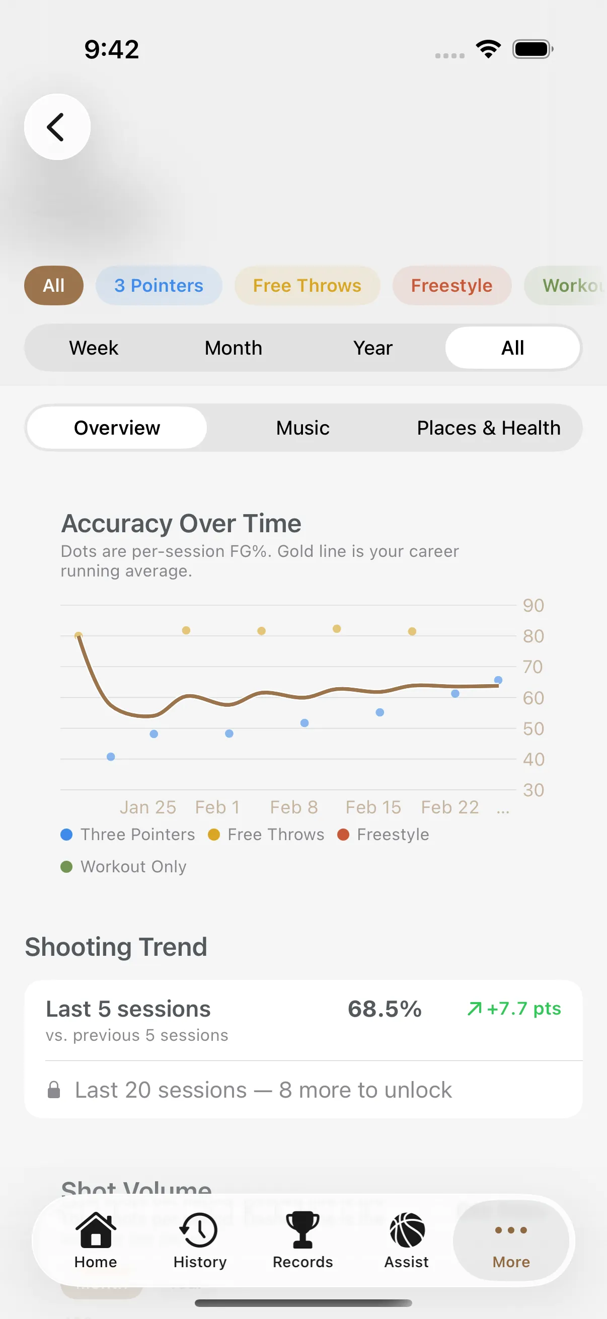 Tally Hoops stats tab showing an accuracy over time chart and shooting trend with improvement metrics
